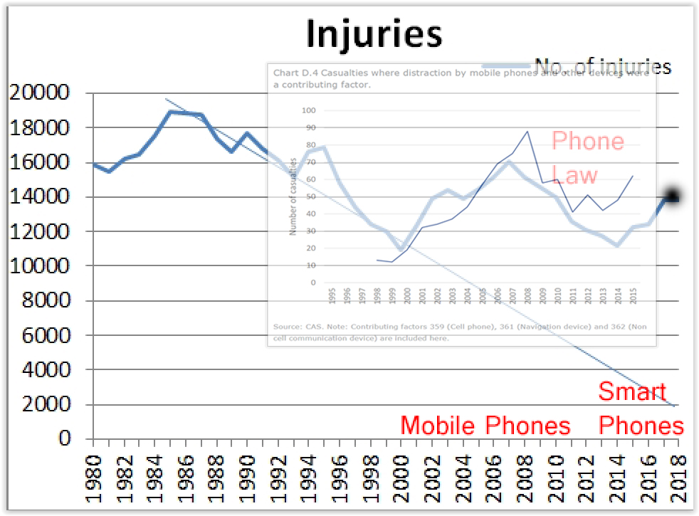 Attention diverted casualties